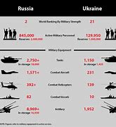 Image result for Russian Army Unit Sizes