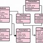 Image result for Hospital Management System Project in PHP