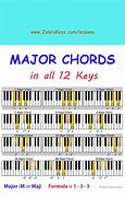 Image result for Learn to Play Piano Beginner