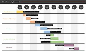 Image result for Project Time Schedule
