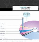Image result for Structure of Blu-ray Disc
