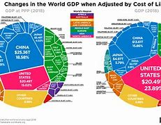 Image result for World Top Economy