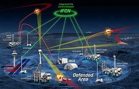Image result for Us Missile Defense System