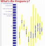 Image result for Sound Wave Frequency Chart