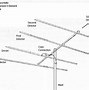 Image result for Directional Radio Antenna Army