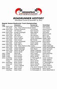 Image result for Indianapolis Speedrome History