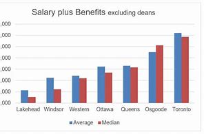Image result for Lawyer Salary 2017 Graph