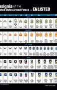 Image result for British Army Enlisted Ranks