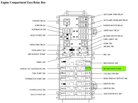 roger vivi ersaks  2004 Ford F150 Fuse Box Location