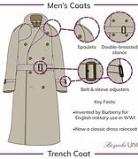 Image result for Jackets and Coat Guide