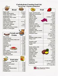 Image result for Carbs in Foods Chart for Diabetics