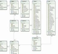 Image result for College Management System Project in Oracle