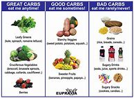 Image result for Sugars vs Carbs in Vegetables