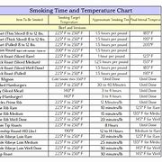 Image result for Prime Rib Roast Temperature Chart