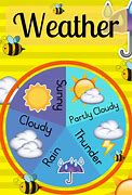 Image result for Classroom Weather Chart
