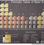 Image result for Periodic Table of Beer Styles Printable