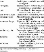 Image result for Medications Causing Gynecomastia