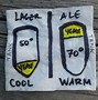 Image result for Different Types of Lager