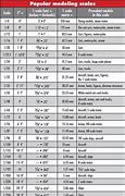 Image result for Diecast SCALE Size Chart