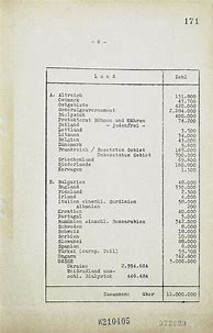 Image result for Wannsee Document