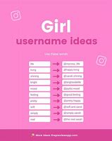 Image result for Username Examples