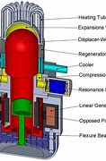Image result for Free Piston Stirling Engine Plans