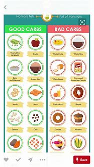 Image result for Good Vs. Bad Carbohydrates List