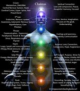 Image result for Spiritual Energy Flow