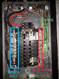 Image result for Neutral and Ground in Electrical Box