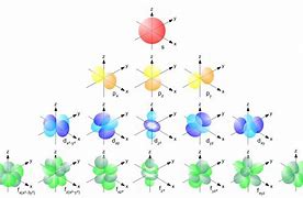 Image result for Single Electron