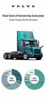 Image result for Volvo Group Model Trucks