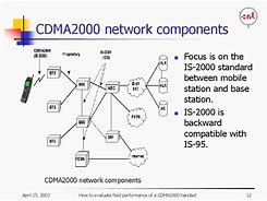 Image result for CDMA2000