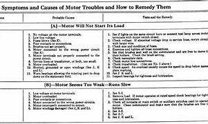 Image result for Electric Motor Troubleshooting Guide