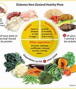 Image result for Healthy Diabetes Diet