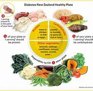 Image result for Meals for People with Diabetes