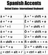 Image result for Spanish Accents