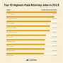 Image result for Crime Lawyer Salary