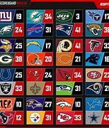 Image result for Today's NFL Scores