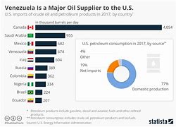 Image result for Venezuela oil prepayment rules
