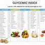 Image result for Glycemic Index Rating