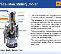 Image result for Stirling Cooler Patents