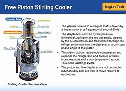 Image result for Free Piston Stirling Cooler