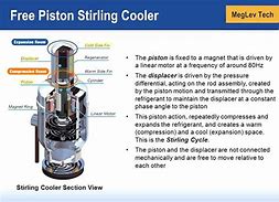 Image result for Stirling Cooling