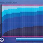 Image result for Wind Chill Temperature Chart