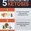 Image result for Low Carb Foods for Keto
