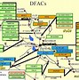 Image result for Military Maps Iraq