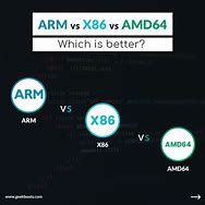 Image result for X86 or X64
