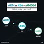 Image result for X86 X64 ARM64