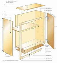 Image result for How to Build Upper Kitchen Cabinets
