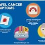 Image result for Stages of Bowel Cancer